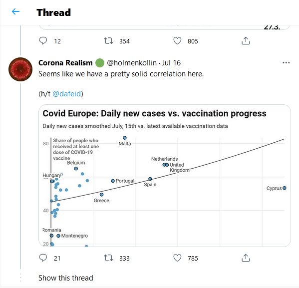 Corona-Realism-16July2021-tweet-Covid Europe-Daliy Cases vs Vaccination Progress