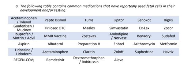 Some other common medicines that were reportedly developed andor tested using Aborted Fetal Cell Lines
