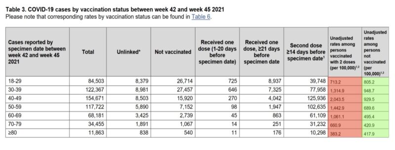 UK-Covid-19 Cases by Vaccination Status-2021-Chart