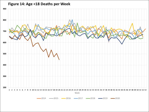 Age ,18 Deaths-per-week
