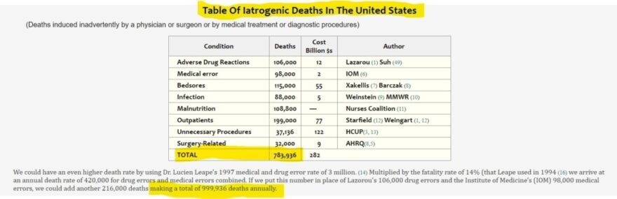 Iatrogenic deaths USA