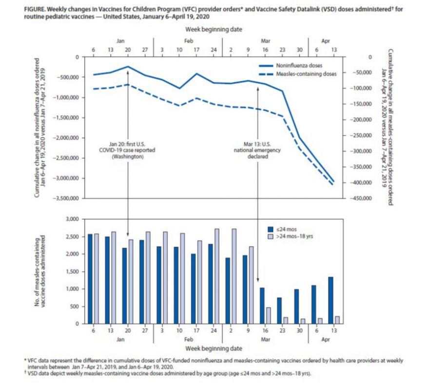 Child Vaccine-rate 2020