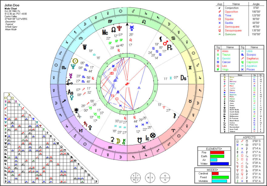  Astrological Natal Chart - Ye Olde Magic Shoppe ttps://yeoldemagicshoppe.com/shop/services/astrological-natal-chart/