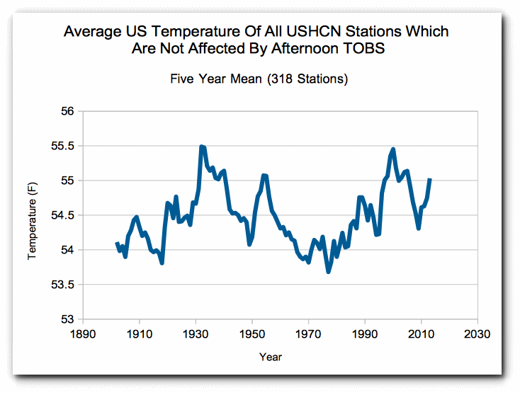 Climate Central-NOAA Temp 5 year Mean