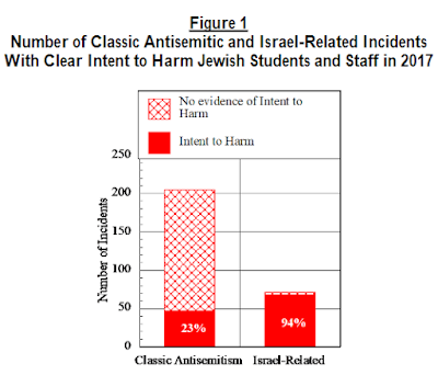 Israel-Related Attacks on Campus
