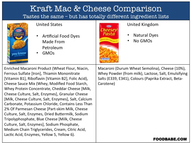 Kraft Mac and cheese ingredients
