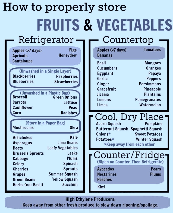 How to store Fruits and Veggies