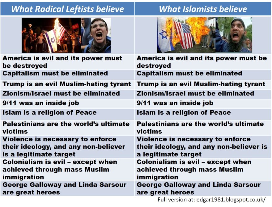 leftists OR islamists