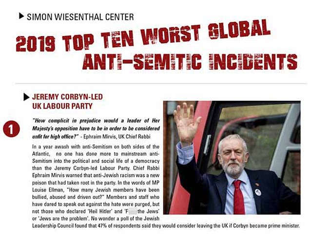 2019 top 10 worst antisemites: #1 Jeremy Corbyn