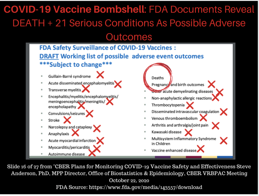 Covid-19 Vaccine Bombshell FDA reports 22 serious health issues caused by covid-19 vaccination