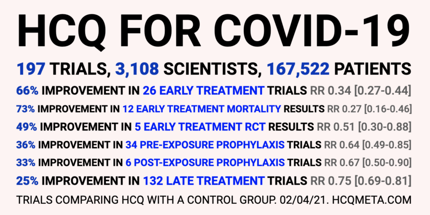 HCQ COVID-19 studies summary