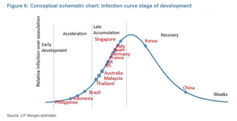 infection growth rate curve stage