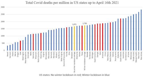 Total Covid-19 Deaths per million-by State-16April2021