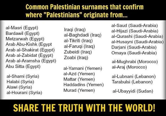 Common Palestinian surnames that confirm where 'Palestinians' originate from