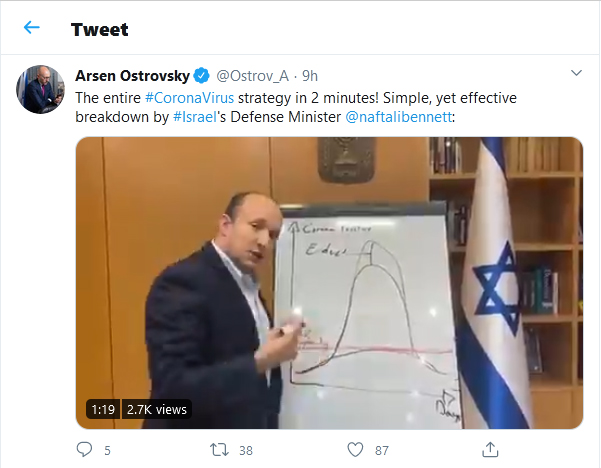 corona-strategy-tweet-25March2020 - The entire #CoronaVirus strategy in 2 minutes! Simple, yet effective breakdown by #Israel's Defense Minister @naftalibennett :