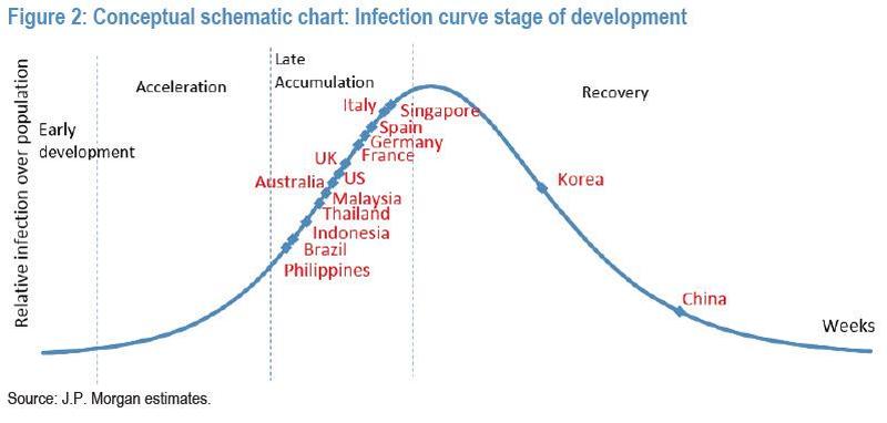 infection growth rate curve stage 07April2020