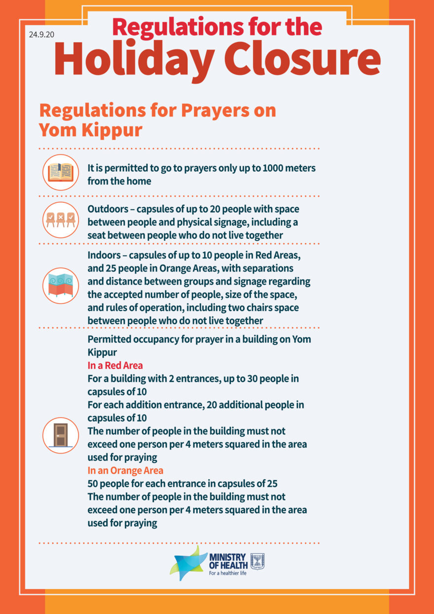Regulations for Prayers on Yom Kippur 5781