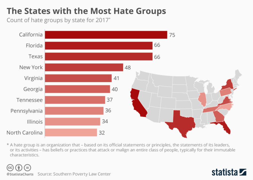 These Are The States With The Most Hate Groups