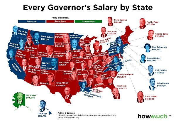 State Governers-2018