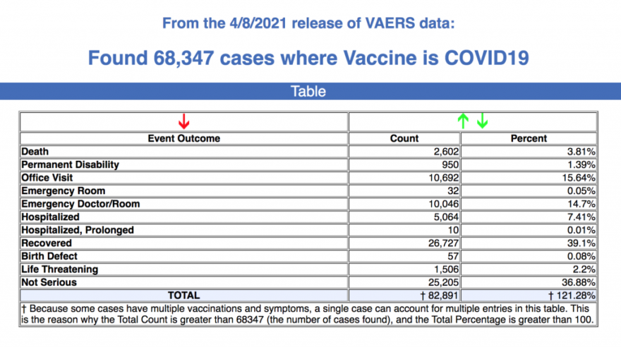 vaers covid vaccine injury April 8,_2021