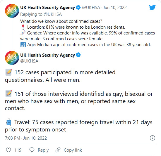 UK Health Security Agency-tweet-10June2022-UK Health Agency 99% Of Monkeypox Cases Are Gay Men