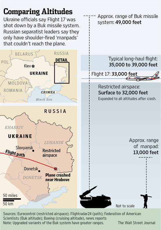 Ukraine restricted air space july2014