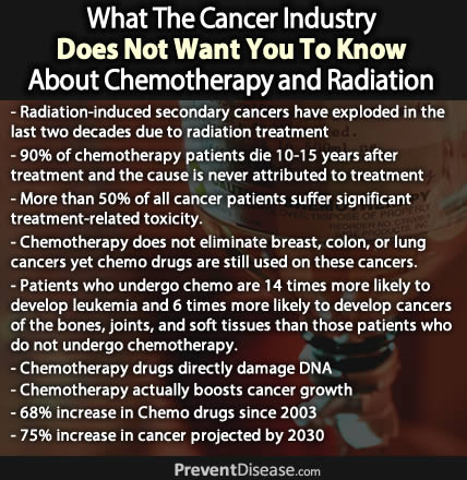 cancer_industry