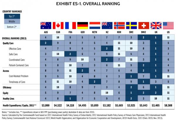healthcare ranking 1_0