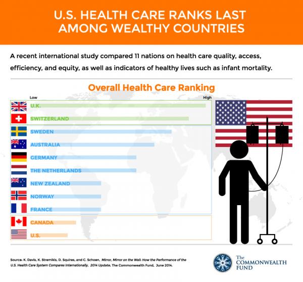 healthcare ranking 2_0