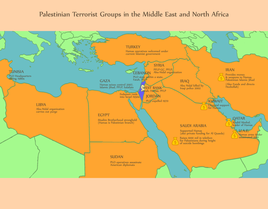 Palestinian Terrorist Groups in the Middle East and North Africa