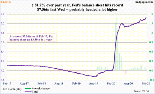 Fed balance sheet-Chart-6-2