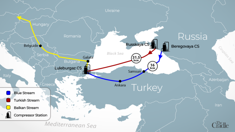 Turkey and Russia proposed pipelines