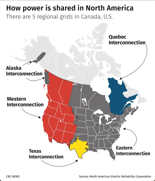How power is shared in North America