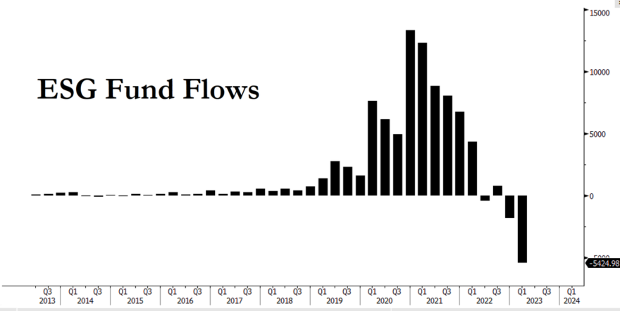 EGS fund flows