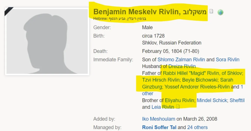 Benjamin Rivlin of Shklov genealogy