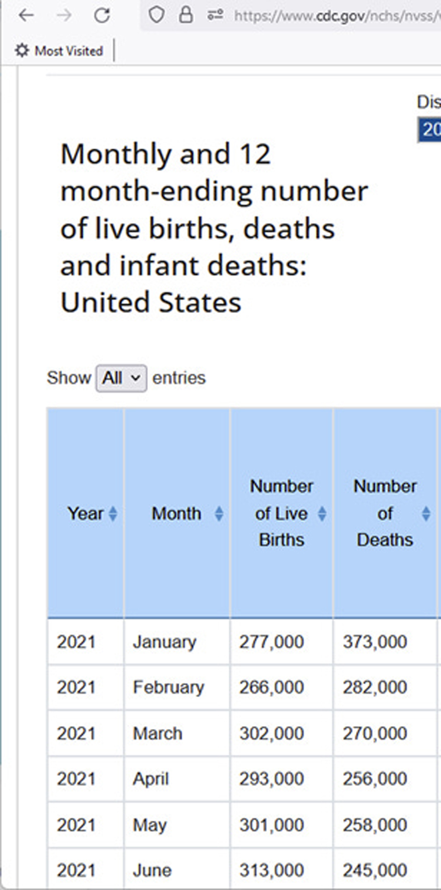Monthly and 12 month-ending number of live births, deaths and infant deaths United States