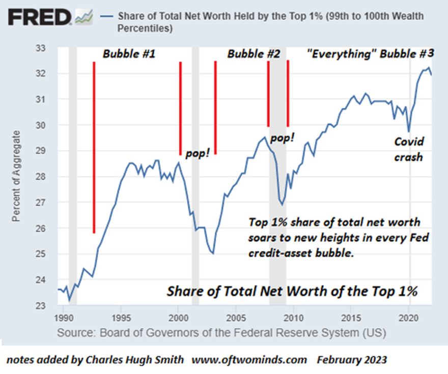 Share of Total Net Worth of the Top 1 Percent
