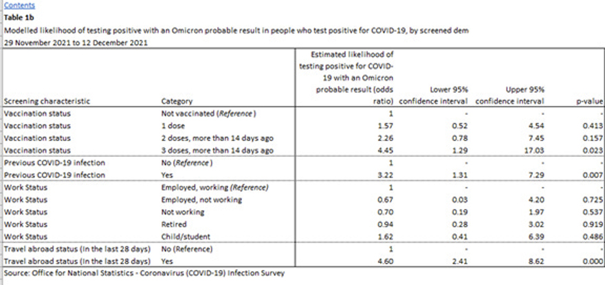 UK Health Security Agency COVID-19 vaccine surveillance report Week 9 March 3 2022
