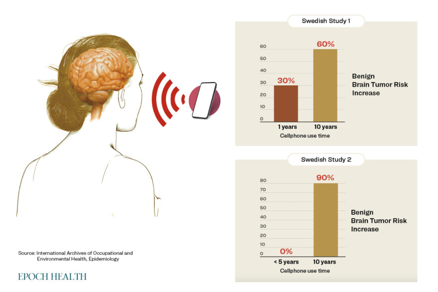 EMF exposures and their link with brain tumors. (The Epoch Times)