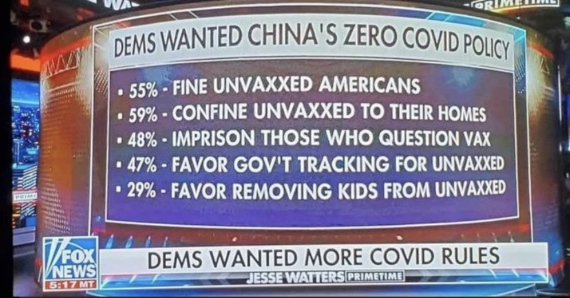 Fox News-Dems Wanted More COVID Rules
