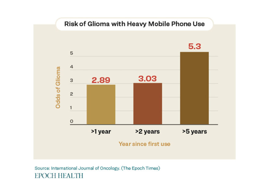 Risk of Glioma with Heavy Mobile Phone Use