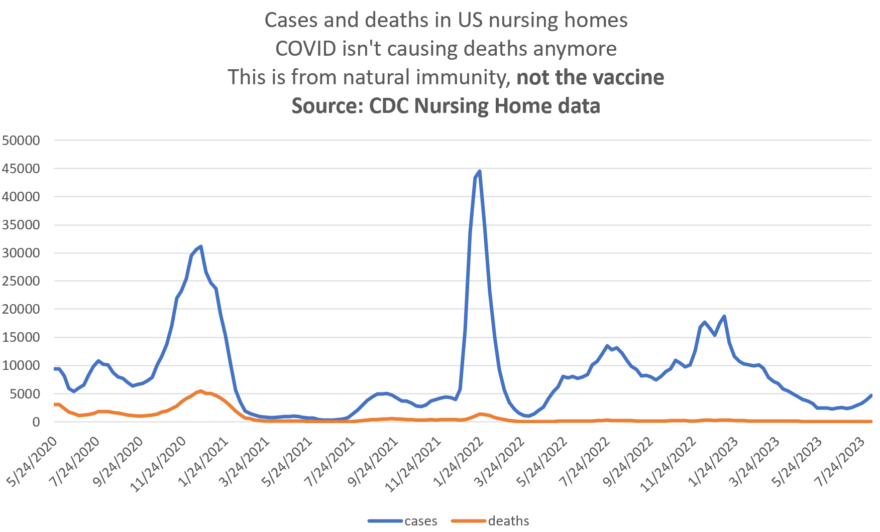 Cases and deaths in US nursing homes