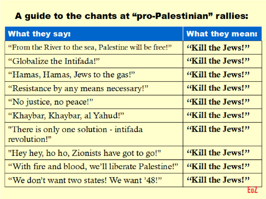 A guide to the chants at 'pro-Palestinian' rallies: