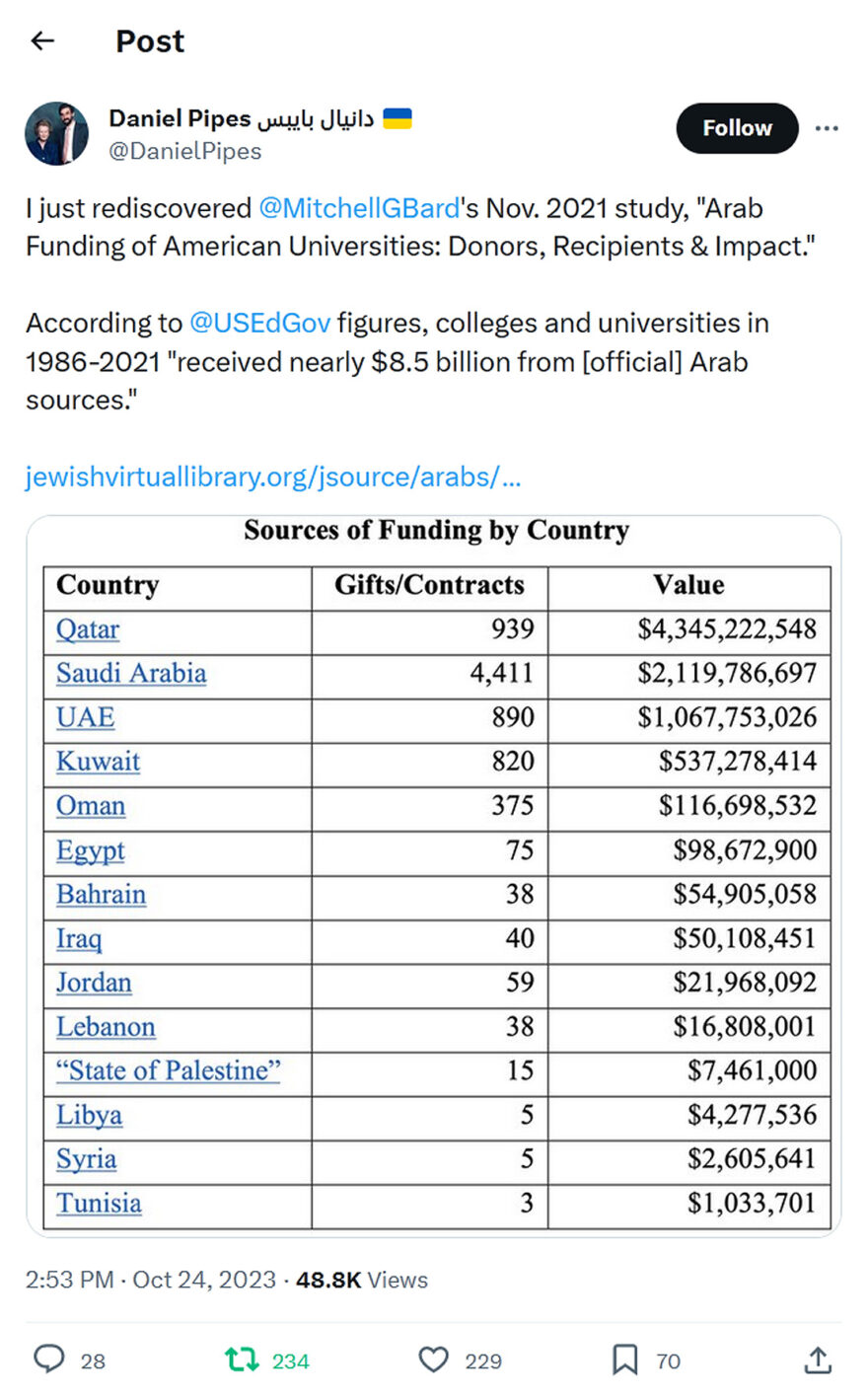 Daniel Pipes-tweet-24October2023-Arab Funding of American Universities Donors Recipients Impact