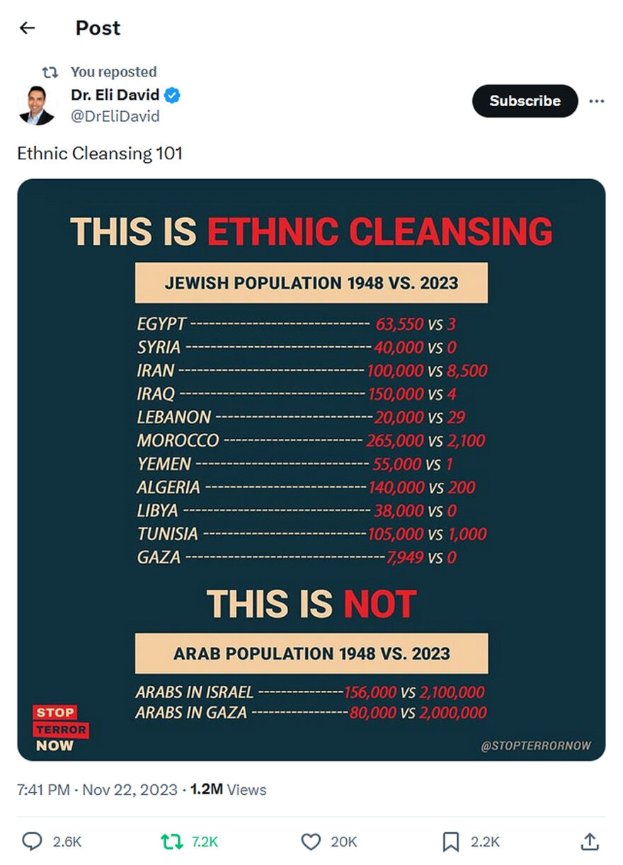 Dr. Eli David-tweet-22November2023-Ethnic Cleansing 101