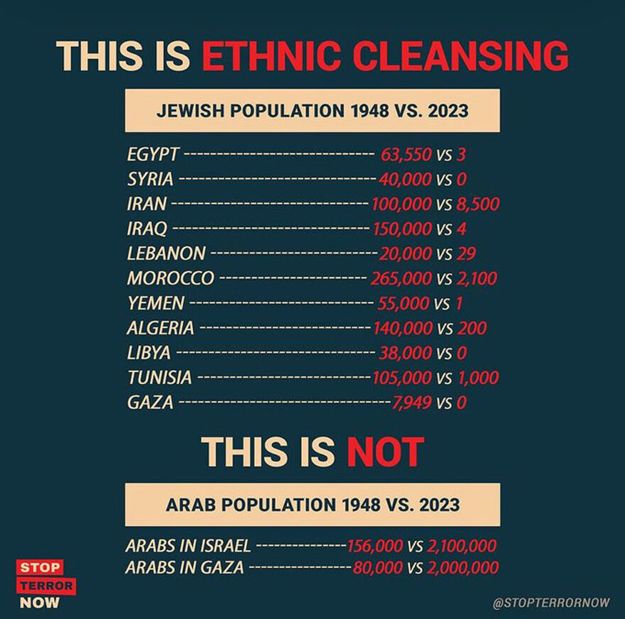 This is Ethnic Cleansing