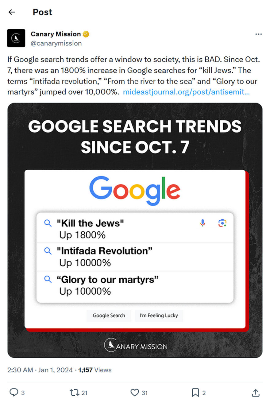 Canary Mission-tweet-1January2024-Google search trends offer a window to society