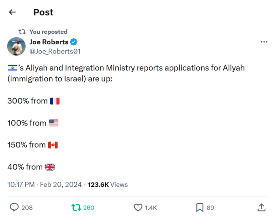 Joe Roberts-tweet-20February2024-Aliyah and Integration Ministry reports, Aliyah is up