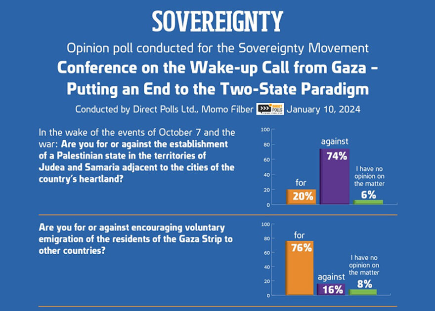 Sovereignty Movement Poll 10January2024-1