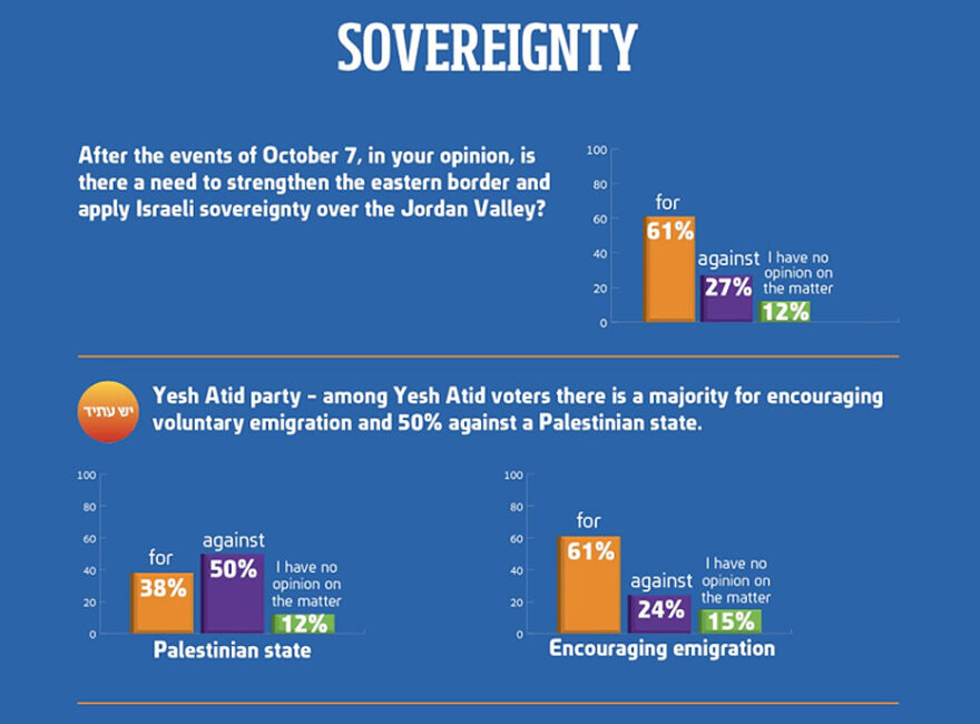 Sovereignty Movement Poll 10January2024-3
